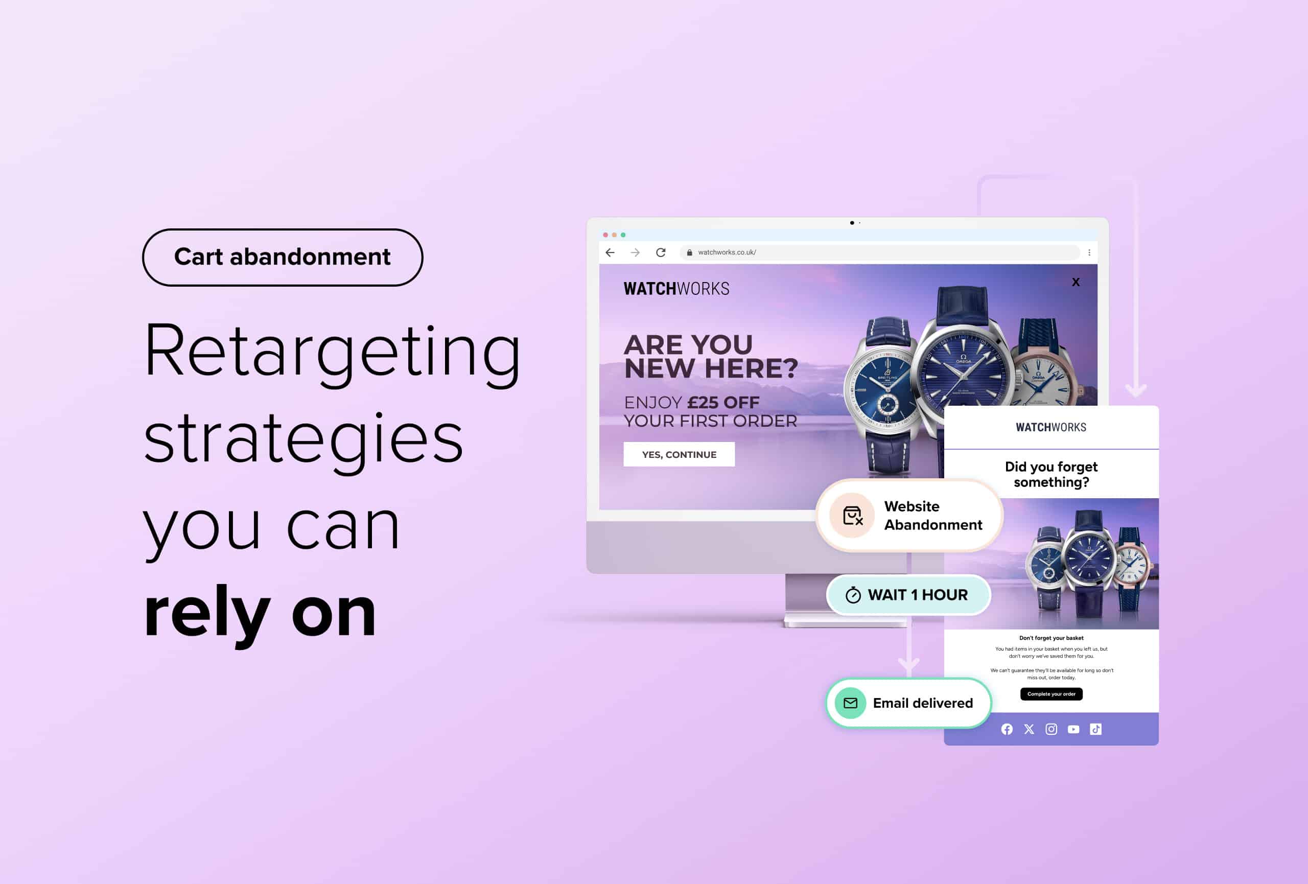 How to Use Remarketing to Recover Abandoned Visitors