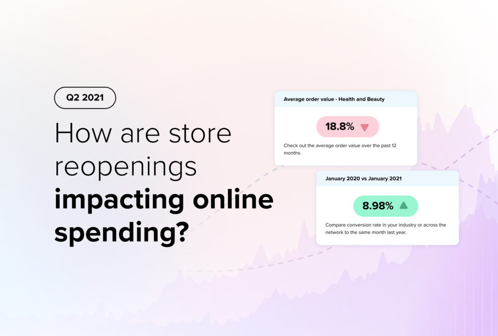 Q2 2021: How are store re-openings impacting online spending?