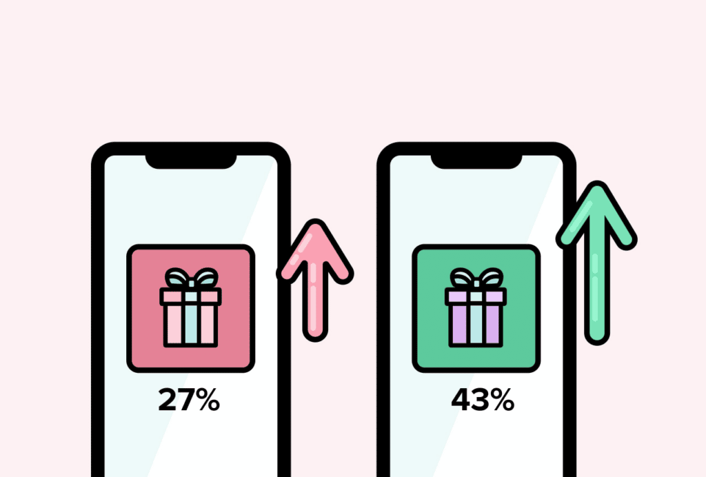 Learn the benefits of A/B testing and pick up some tips for testing your CRO campaigns