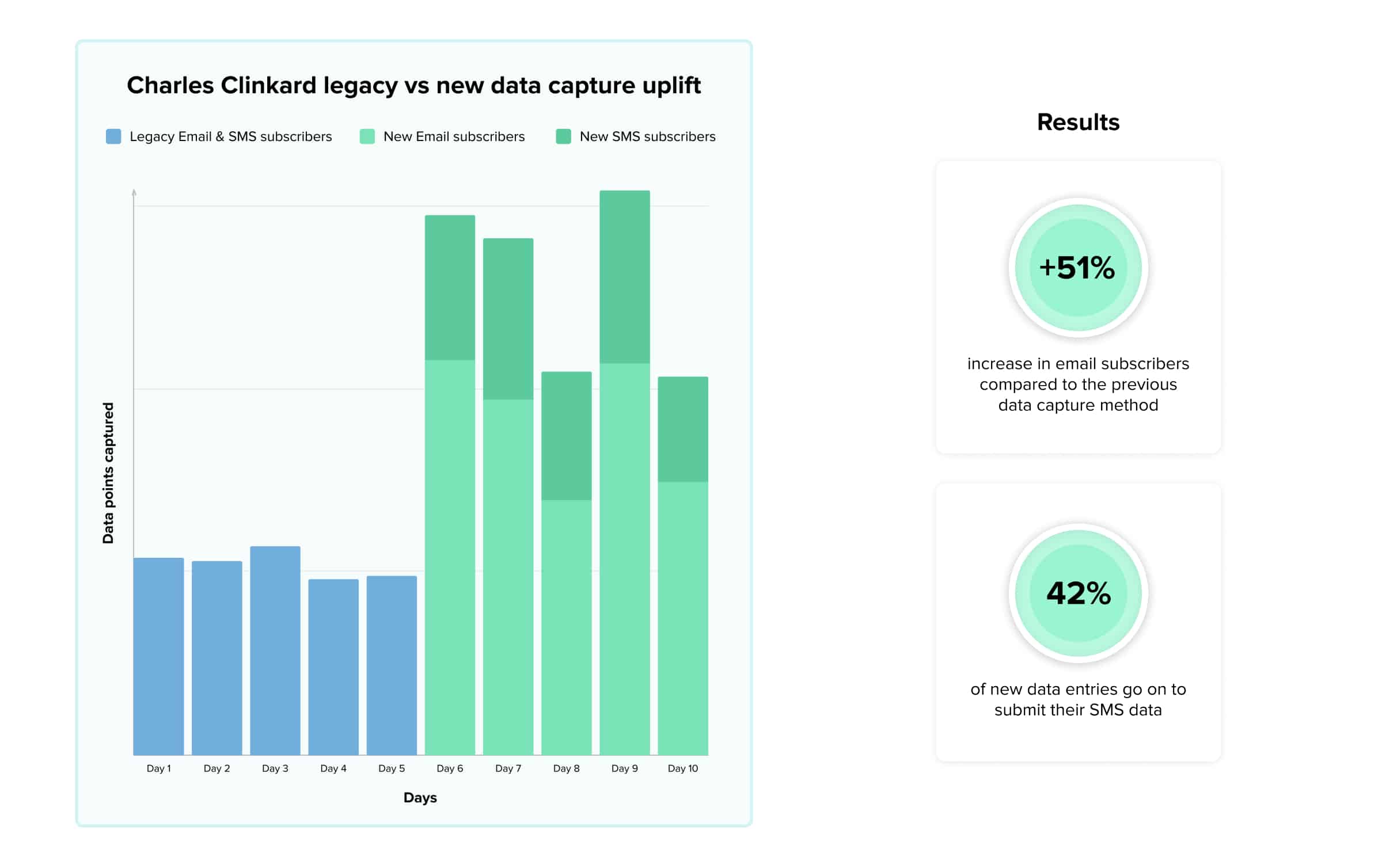 Graph Stats