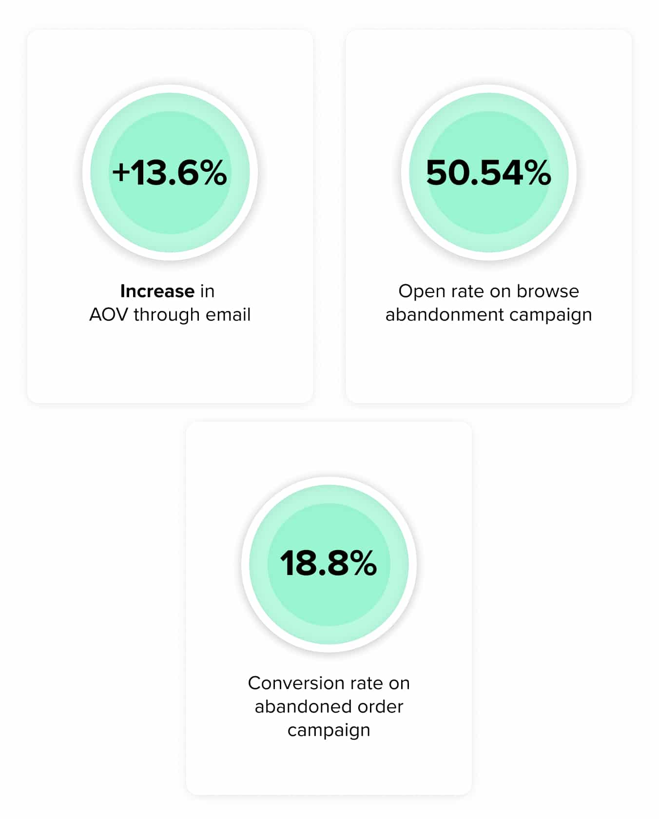Mobile Stats1