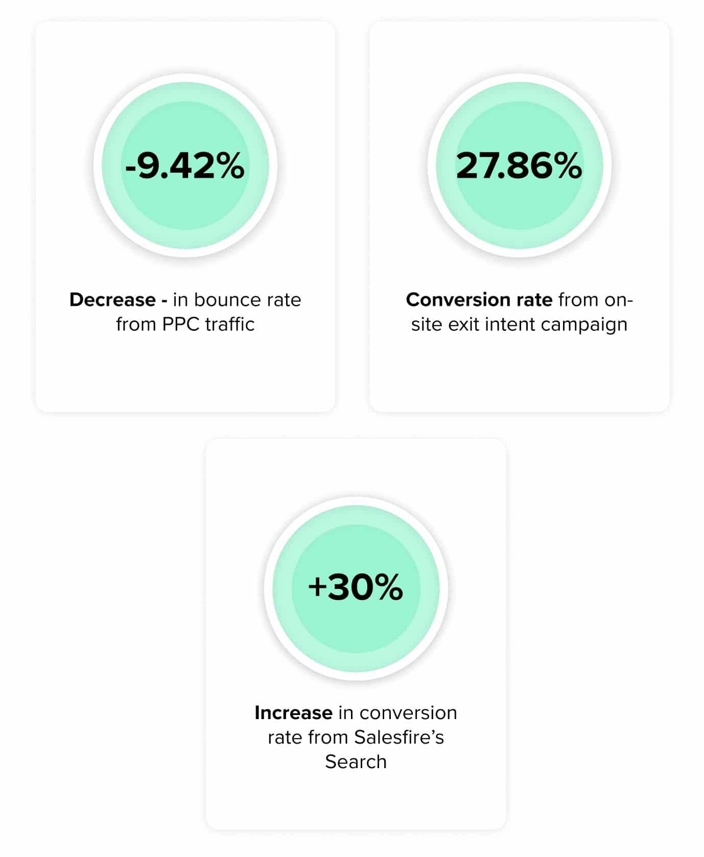 Mobile stats 2