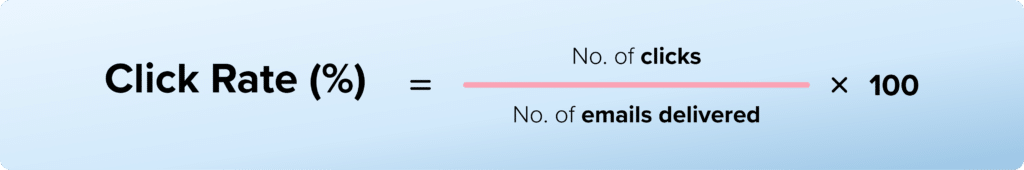 Click Rate (%) = No. of clicks / No. of emails delivered x 100