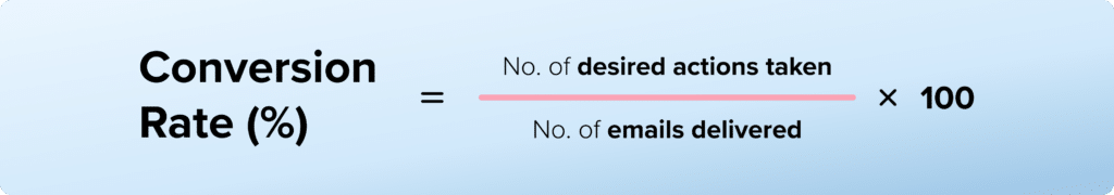 Conversion Rate (%) = No. of desired actions taken / No. of emails delivered x 100