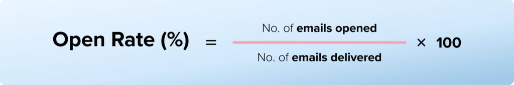 Open Rate (%) = No. of emails opened / No. of emails delivered x 100