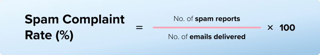 Spam Complaint Rate (%) = No. of spam reports / No. of emails delivered x 100
