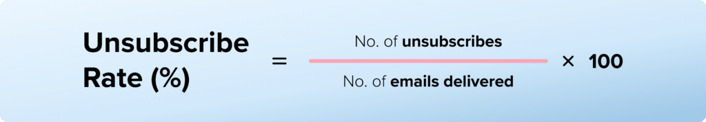 Unsubscribe Rate (%) = No. of unsubscribes / No. of emails delivered x 100