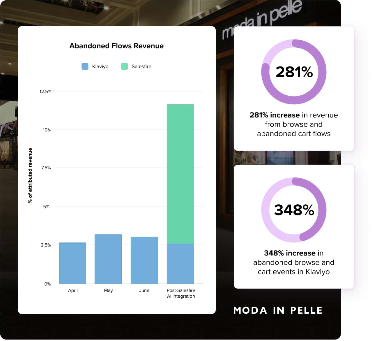 Moda In Pelle Image 2