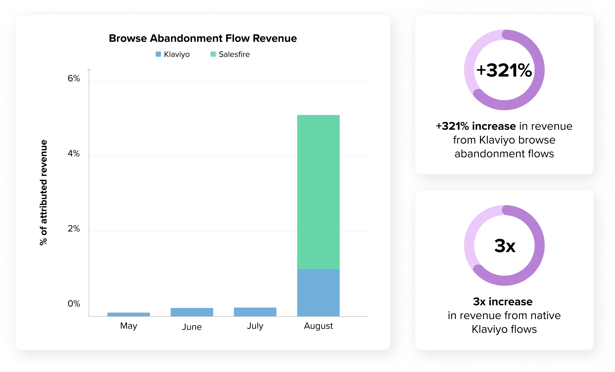 desktop stas and graph 2