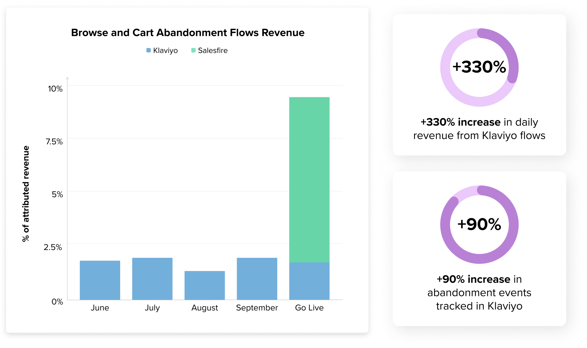 desktop stas and graph 3