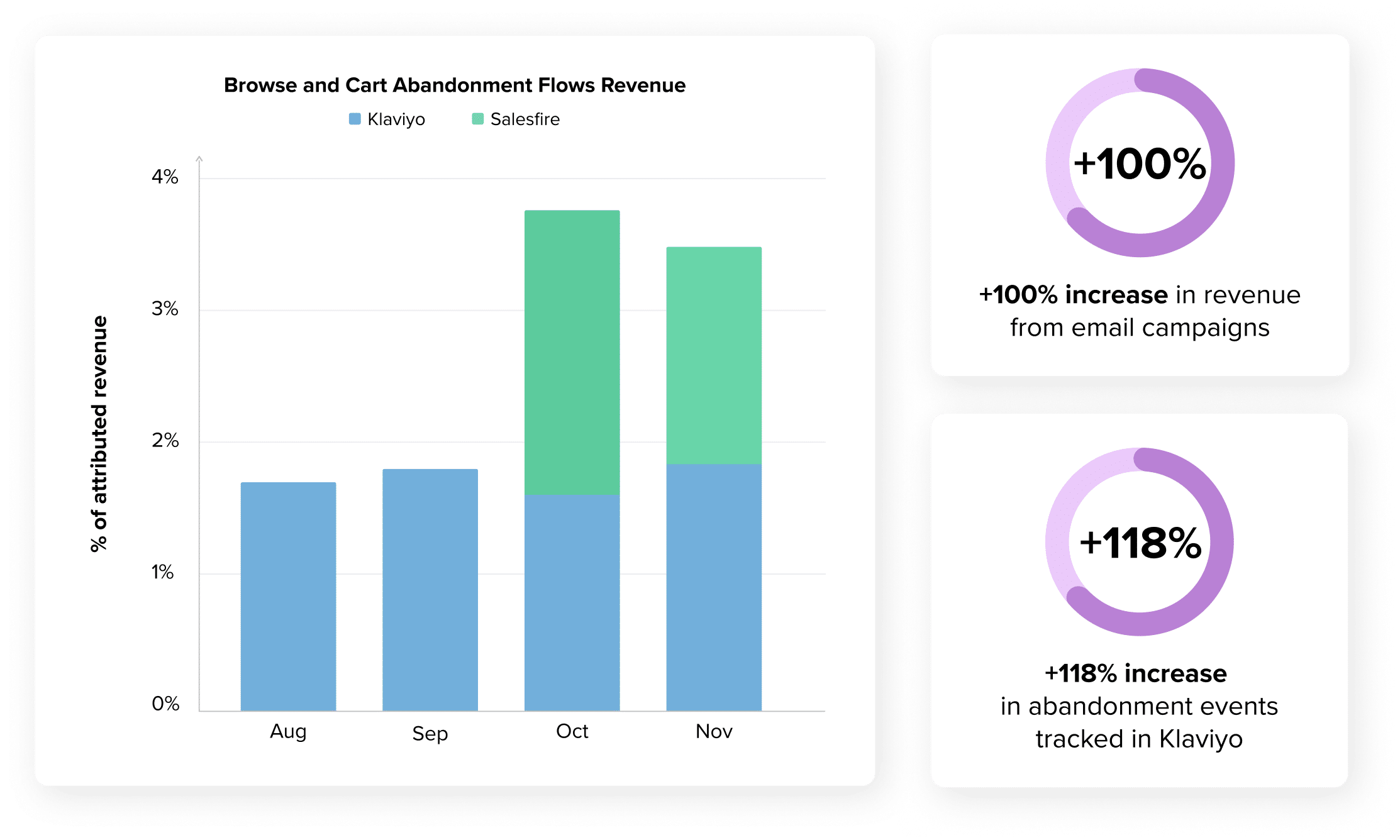 desktop stas and graph 2