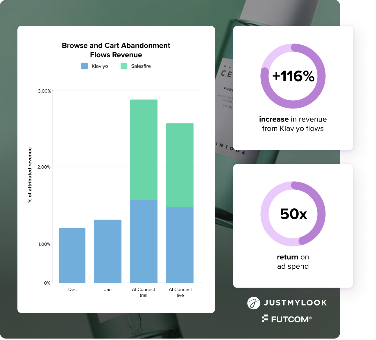 Justmylook Graph2